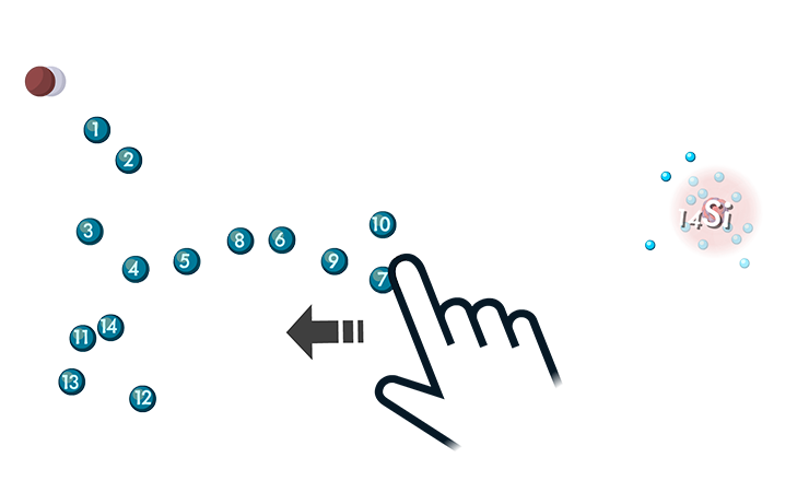 Students swipe orbitals to the left to close and check electron fill order.