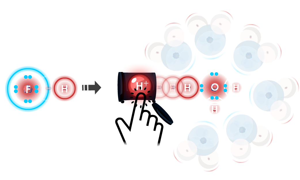 Player removing a proton from an acid (HF) and donating it to a base (OH-)