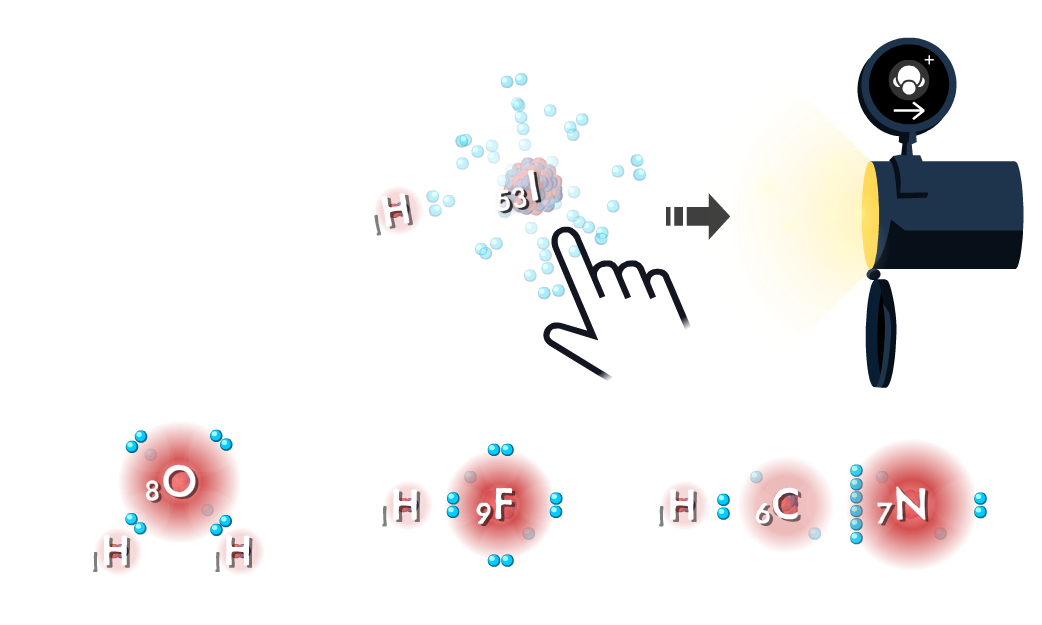 Player chooses the strongest acid (HI) from the Covalent Bonding game to be able to remove the proton with limited energy in the Acids and Bases game.