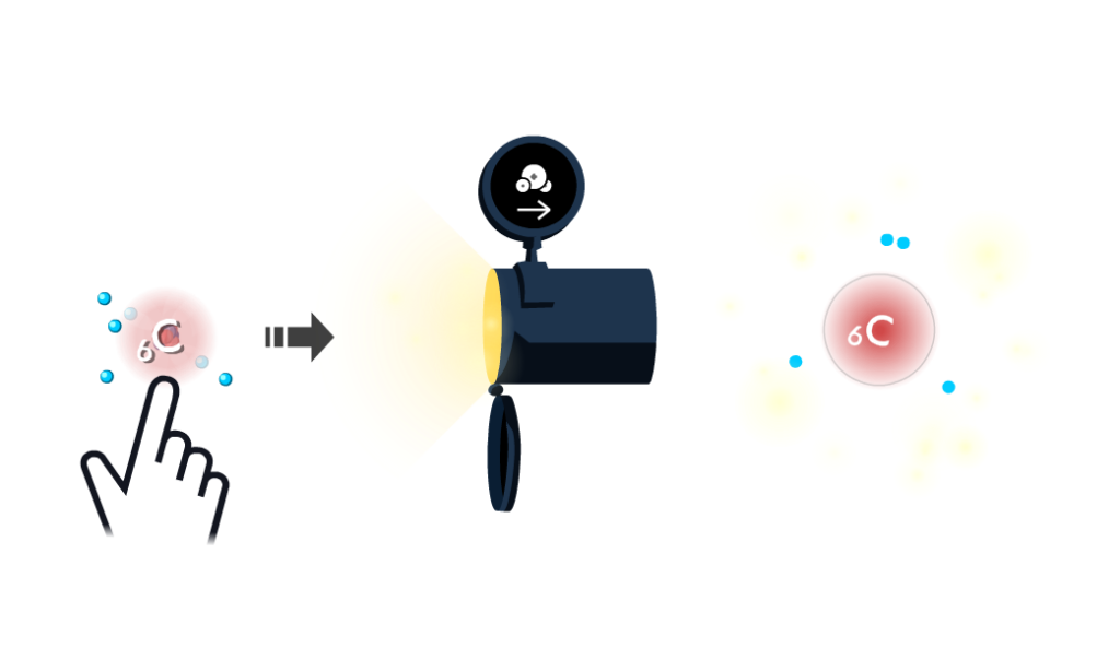 Player builds and sends a carbon atom to the Covalent Bonding game to create target molecules. 
