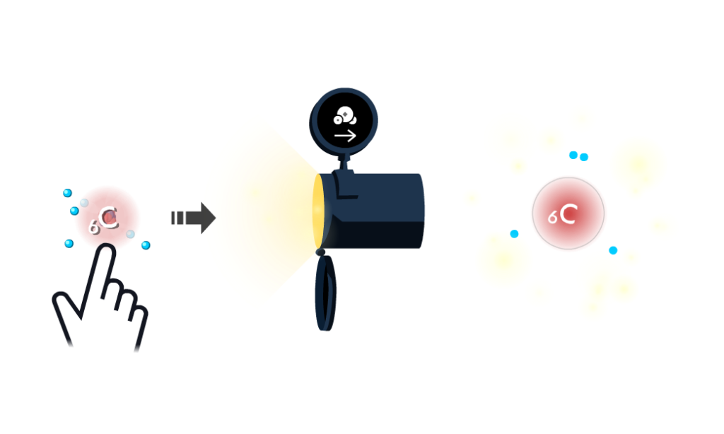 Player builds and sends a carbon atom to the Covalent Bonding game to create target molecules.