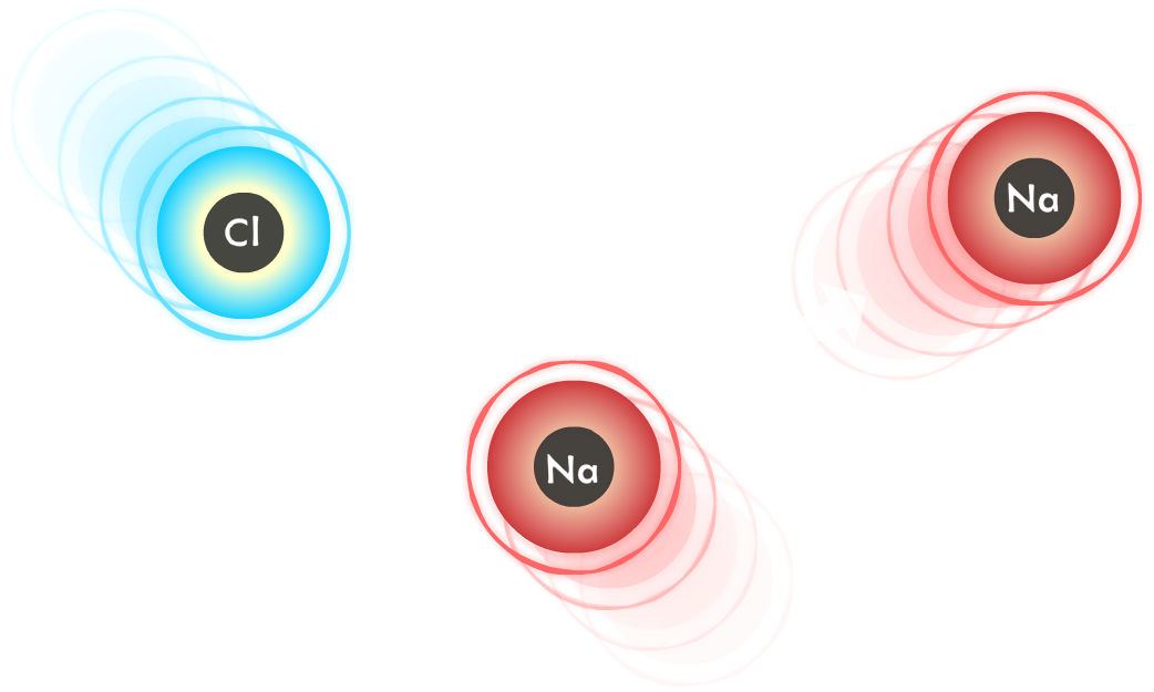 Ionic bonding game - positively charged Na ions repel each other, while a positive Na ion and a negative Cl ion attract.