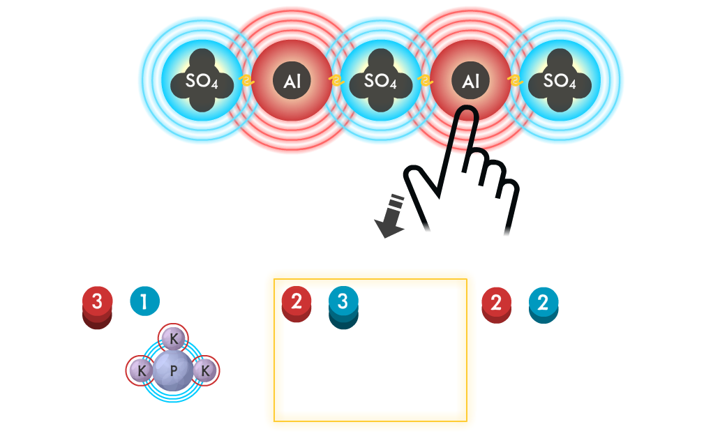 Ionic bonding game - player dragging an Al2(SO4)3 compound to a 2:3 ratio target.