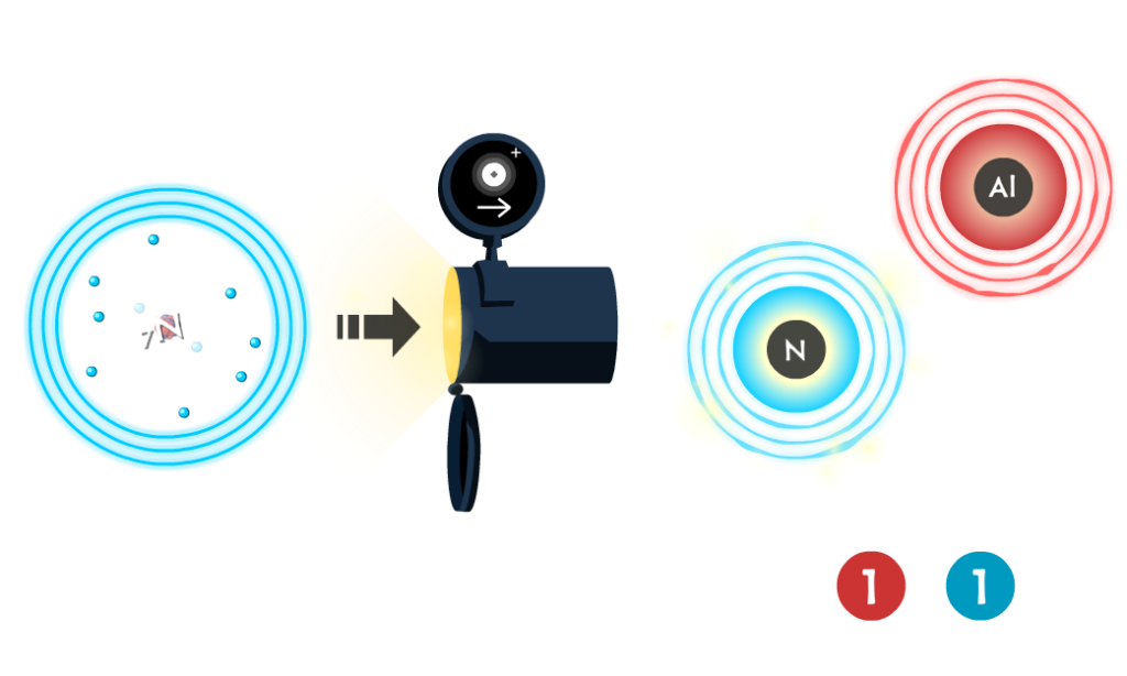 N3- ion is sent from the Ions game to the Ionic Bonding game to ionically bond with Al3+in order to create the target ionic compound.