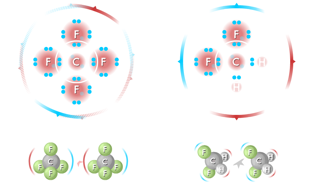non-polar CF4 resulting in LDFs and a polar CH2F2 resulting in dipole-dipole interactions