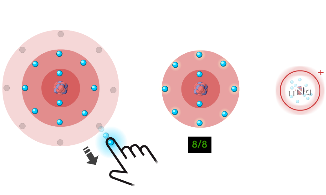 Ions game - player removes an electrons from an outer orbital to fulfill the octet rule and create a sodium ion.