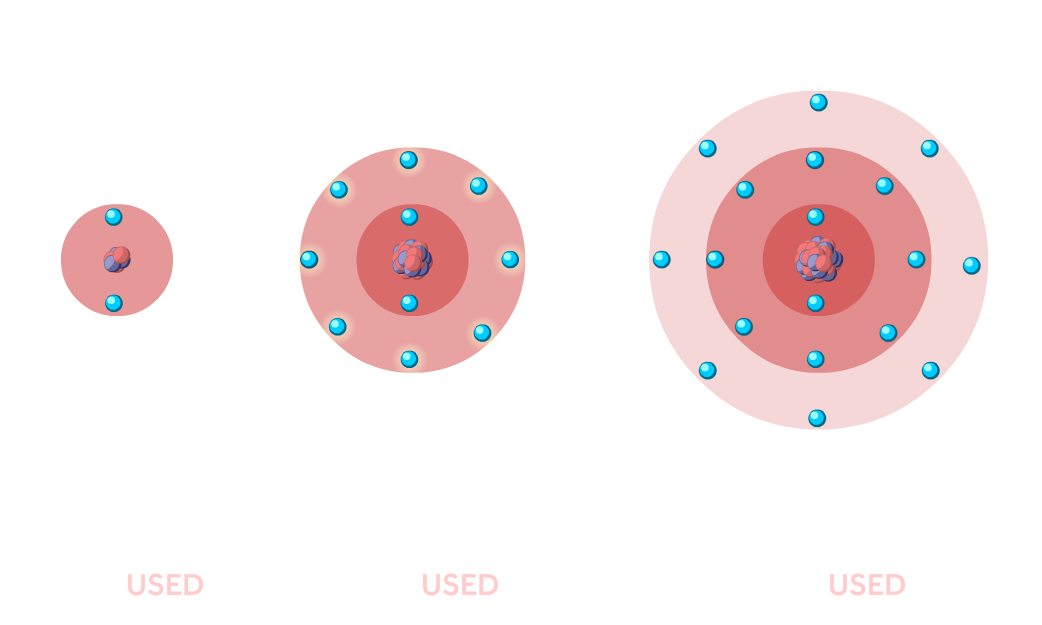 Ions game - units required to remove and electron each from a lithium ion, a sodium ion, and a potassium ion.