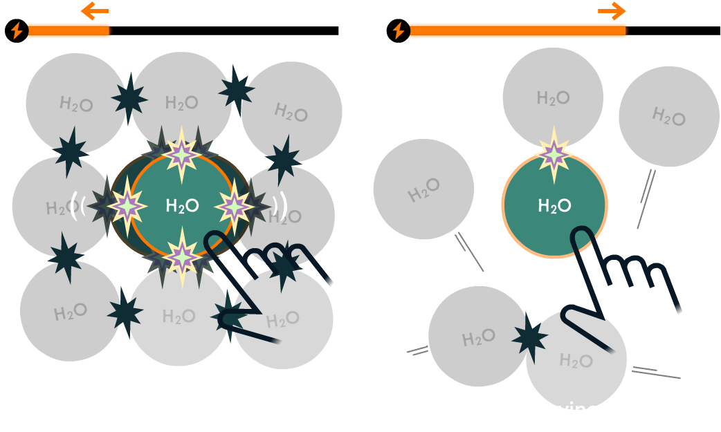 Player adds an F atom to build a non-polar CF4