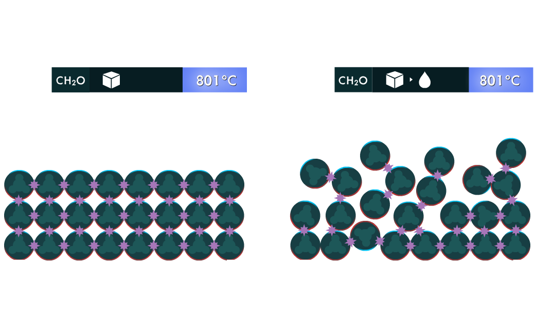 F2 molecules with LDFs versus HBr molecules with dipole-dipole forces